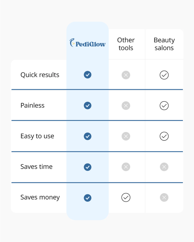 PediGlow Flawless Electronic File Tool and Callus Remover ✨