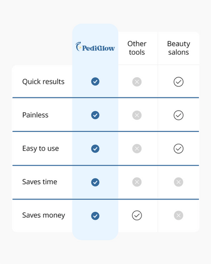 PediGlow Flawless Electronic File Tool and Callus Remover ✨